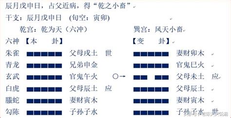 二爻變|二變爻與四變爻之討論